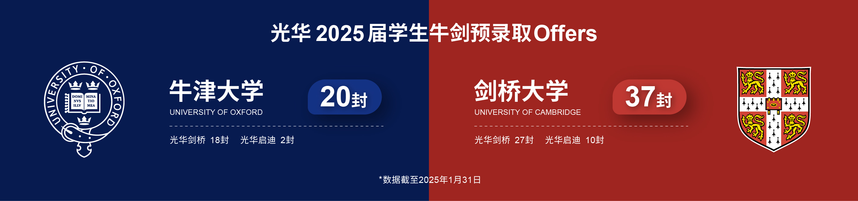 2025届学生牛剑预录取数据