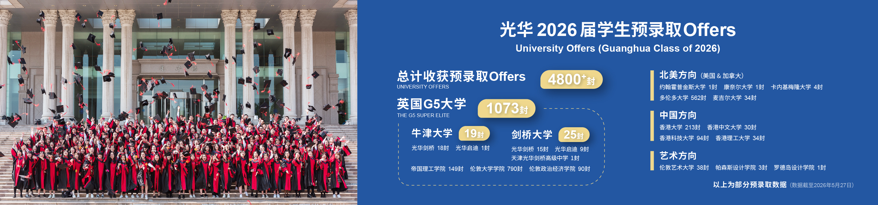 2026届学生牛剑预录取数据