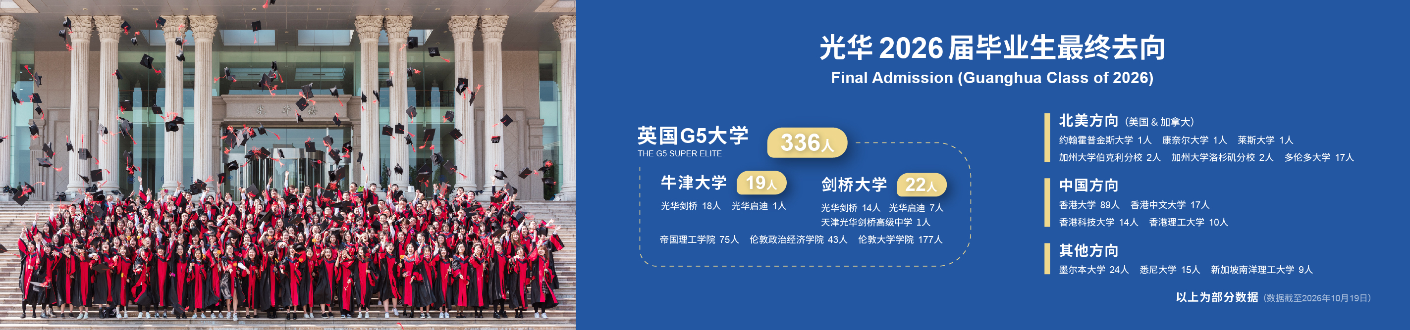 2026届学生牛剑预录取数据